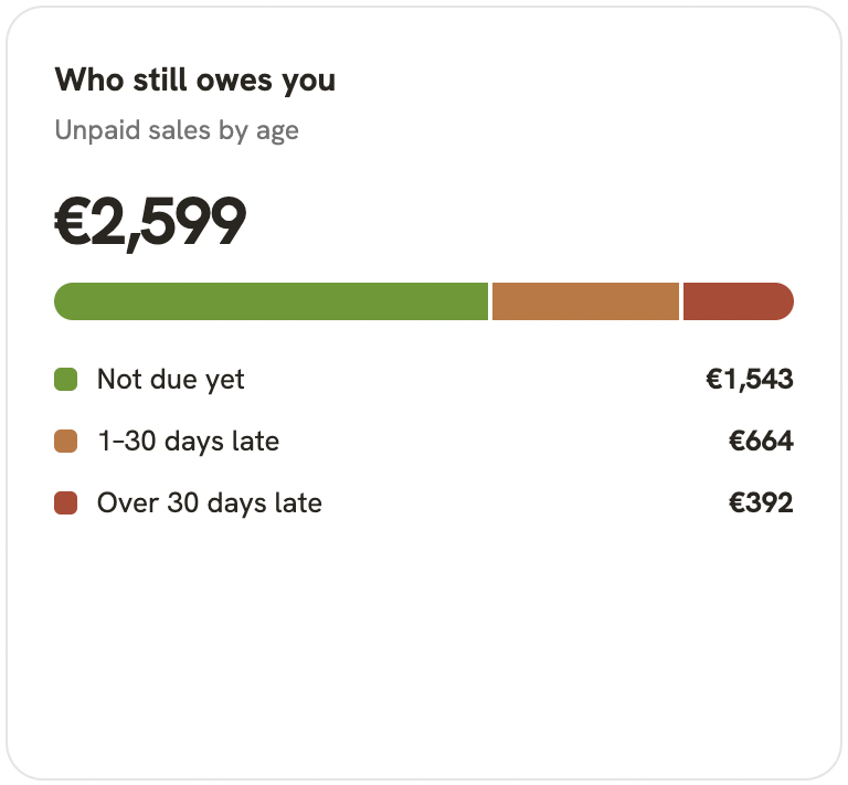 Who still owes you